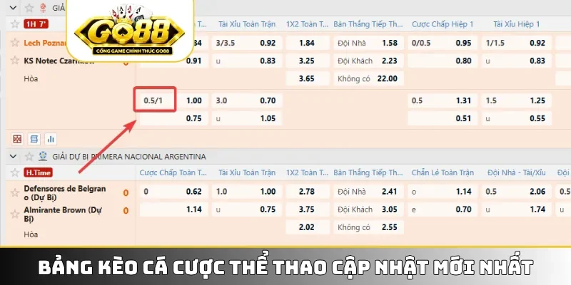 Bảng kèo cá cược thể thao cập nhật mới nhất