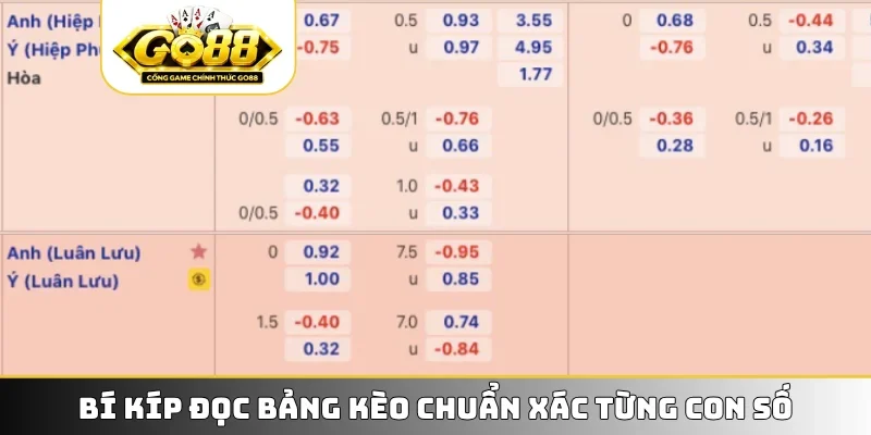 Bí kíp đọc bảng kèo chuẩn xác từng con số