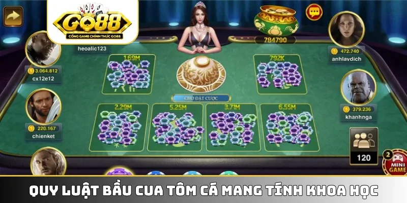 Quy luật bầu cua tôm cá mang tính khoa học