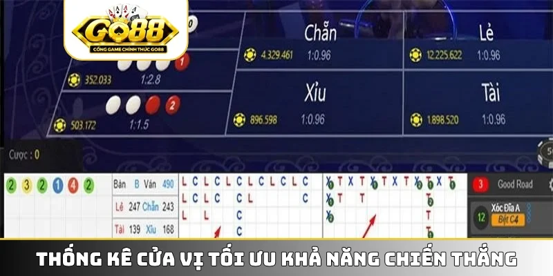 Thống kê cửa vị tối ưu khả năng chiến thắng