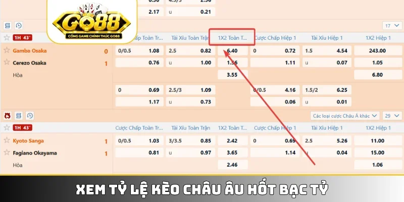 Xem tỷ lệ kèo châu Âu hốt bạc tỷ